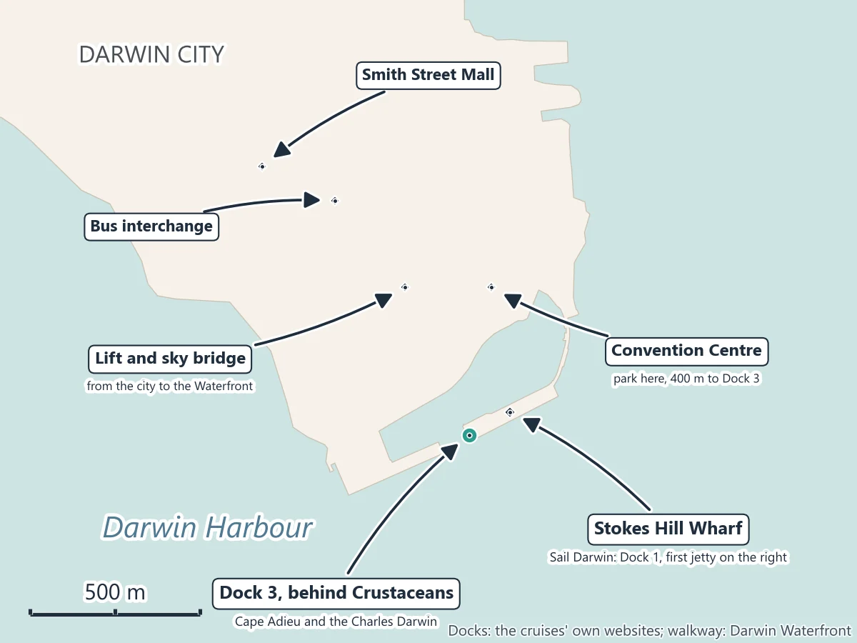 Map of Stokes Hill Wharf and the walk from the city in Darwin: Smith Street Mall and the bus interchange in the city, the lift and sky bridge down to the Waterfront, the Convention Centre with parking 400 m from Dock 3, Stokes Hill Wharf with Sail Darwin at Dock 1, the first jetty on the right, and Dock 3 behind Crustaceans at the far end, where Cape Adieu and the Charles Darwin board